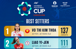 Thống kê chứng minh Kim Thoa xứng đáng với danh hiệu chuyền hai xuất sắc nhất AVC Cup 2026