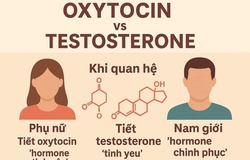 Tình dục và thể thao thành tích cao qua góc nhìn huấn luyện tâm lý