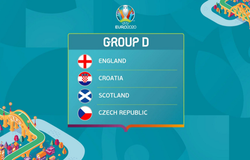 Biệt danh của các đội tuyển bảng D tham dự Euro 2021