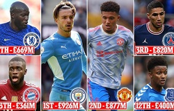 Top 10 đội bóng giá trị nhất châu Âu gồm 6 CLB Anh