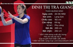 [Chân dung VĐV] Đinh Thị Trà Giang: Phụ công hoa khôi được phát hiện tại một đám cưới