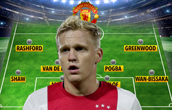 Đội hình MU mạnh nhất với Van de Beek sẽ như thế nào?