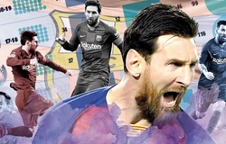 Messi gây ấn tượng bằng mùa giải tốt thứ 4 trong sự nghiệp với Barca