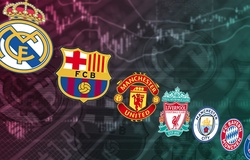 Real Madrid vẫn xếp trên Barca là thương hiệu giá trị nhất thế giới