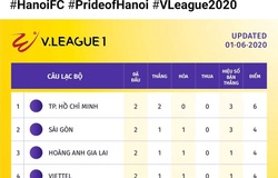 Fanpage Hà Nội FC bỏ logo đối thủ, CĐV đáp trả độc đáo