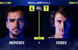 Vì chưa phải chung kết ATP Finals, Medvedev dễ thua Zverev!