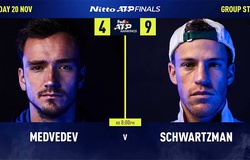 Dự đoán ATP Finals: Medvedev sẽ "học" theo Thiem!