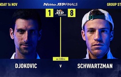 Đừng kỳ vọng Schwartzman phá thế thắng trận đầu ATP Finals của Djokovic