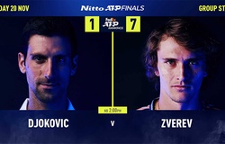 Dự đoán ATP Finals: Djokovic - hổ chết để da, dễ gì tha  Zverev!