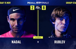 ATP Finals không phải nơi để Nadal bắt nạt Rublev!