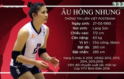 [Chân dung VĐV] Âu Hồng Nhung: Xinh đẹp, tài năng nhưng sự nghiệp đầy trắc trở