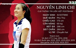 [Chân dung VĐV] Nguyễn Linh Chi: Đóa hoa nở muộn của bóng chuyền Việt Nam