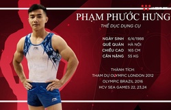 [Chân dung VĐV] Phạm Phước Hưng: "Hot boy" đa tài thể dục dụng cụ Việt Nam