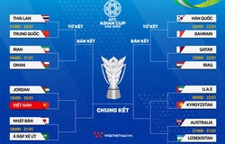 Lịch thi đấu vòng 1/8 Asian Cup 2019