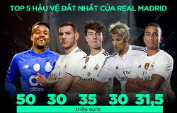 Sốc với số tiền Real Madrid mua hậu vệ trong 10 năm qua