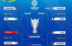 Lịch thi đấu vòng tứ kết Asian Cup 2019