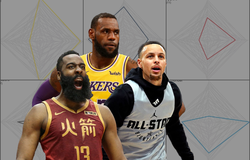 Phân loại 7 nhóm phong cách tấn công của 30 đội bóng NBA mùa giải 2018-19