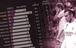 Real Madrid có thống kê khiến NHM thấy "sốc" ở vòng 1/8 Cúp C1/Champions League