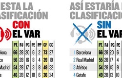 Real Madrid hưởng lợi như thế nào nếu VAR không được áp dụng tại La Liga?