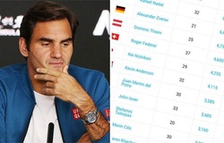 BXH ATP mới nhất: Roger Federer thứ 5, Rafael Nadal hạng 2