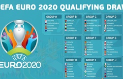 Bảng xếp hạng vòng loại Euro 2020 (27/3)