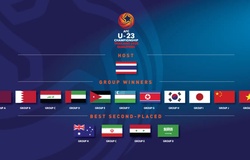 Danh sách 16 đội tham dự VCK U23 châu Á 2020