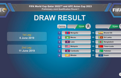 Bốc thăm vòng sơ loại World Cup 2022: Malaysia thở phào nhẹ nhõm