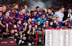 Barca không cần VAR để vô địch La Liga 2018/19
