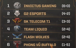 MSI 2019: Lịch thi đấu vòng bảng ngày thi đấu thứ 4