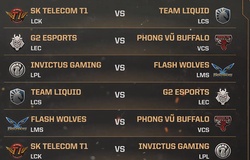 Kết quả vòng bảng MSI 2019 ngày cuối (Cập nhật bảng xếp hạng tổng)