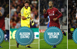 Đội hình Liverpool đá chung kết Cúp C1 có giá trị gần gấp 3 lần Tottenham