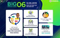 Công Phượng xuất hiện trong bản cập nhật tháng 6 của FO4