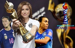 Bảng xếp hạng World Cup nữ 2019