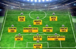 Đội hình đắt giá nhất thế giới vắng Ronaldo, Neymar, Hazard và Pogba