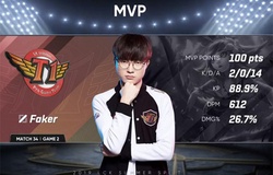 Faker lần đầu tiên giành MVP, SKT giải hạn thành công