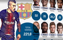 Barcelona lập kỷ lục doanh thu bán cầu thủ trong mùa giải 2018/19