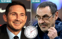 Bằng chứng về cuộc cách mạng trẻ sẽ được Lampard thực hiện ở Chelsea