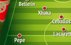 Đâu là đội hình mạnh nhất của Arsenal với Pepe và 2 tân binh khác?