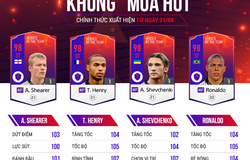 Top 5 tiền đạo đáng dùng nhất mùa giải Heroes of the Team