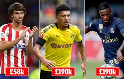 Hudson-Odoi và Sancho lọt vào top 10 cầu thủ trẻ nhận lương cao nhất