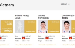 Tại sao U18 Việt Nam chỉ có 3 VĐV dự FIBA U18 3x3 Asia Cup?