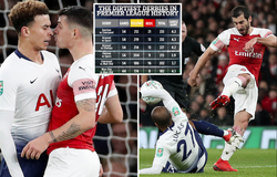 Arsenal vs Tottenham sẽ trở thành cặp đấu xấu chơi nhất Ngoại hạng Anh