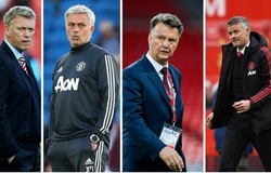 HLV Solskjaer có tỷ lệ chiến thắng ở MU kém cả David Moyes và Mourinho