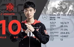 LPL Mùa Hè 2019 công bố danh hiệu MVP và đội hình All-Pro