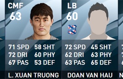 Công Phượng, Văn Lâm, Văn Hậu và Xuân Trường trong PES 2020