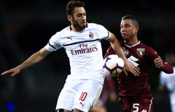 Dự đoán Torino vs AC Milan 02h00, ngày 27/09 (Serie A 2019/20)