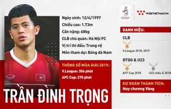 Đình Trọng: Chờ "bộ não" của hàng phòng ngự U22 Việt Nam tái xuất