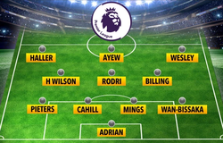 MU có món hời hiếm hoi trên thị trường chuyển nhượng hè 2019