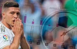 Tiền đạo bom tấn của Real Madrid “tịt ngòi” lâu đến khó tin