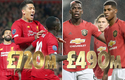 Đội hình MU đắt hơn Liverpool nhưng giá trị thấp hơn 200 triệu bảng